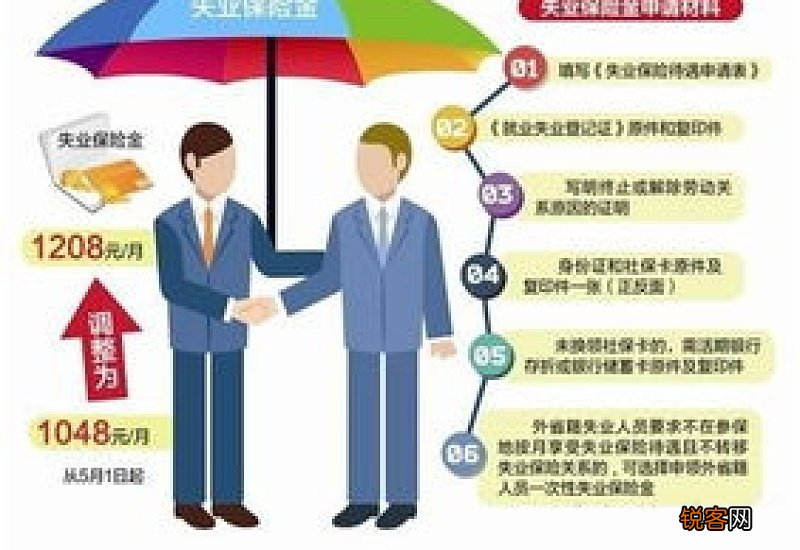 东莞失业保险金几号发放