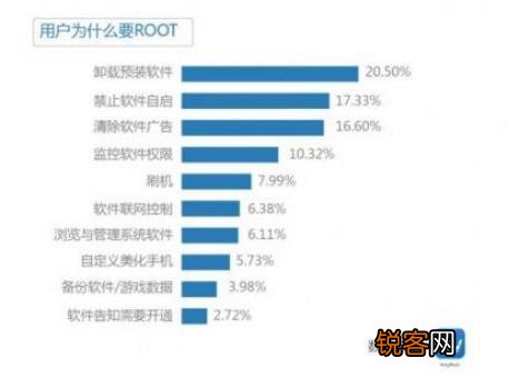 苹果几乎没人越狱了,安卓ROOT到底是否还有必要？