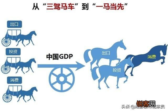 错过了股票,错过了淘宝,错过了比特币,错过买房,如今的新风口在哪？