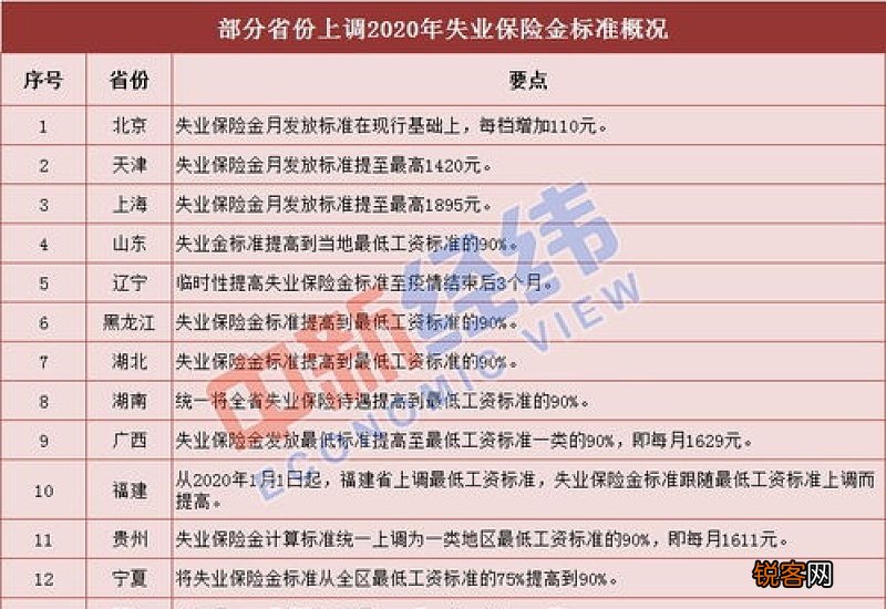 2023东莞失业保险金线下领取流程