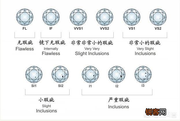 一克拉小米钻戒40999元,性价比到底如何？