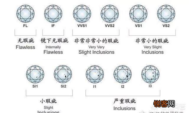 一克拉小米钻戒40999元,性价比到底如何？