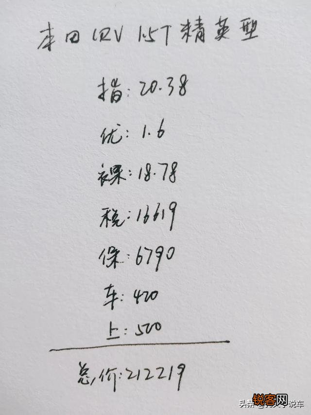 准备入手本田CRV1.5风尚版,大家觉得值得入手吗？