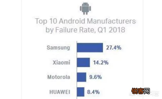小米手机和华为手机哪个使用寿命长？