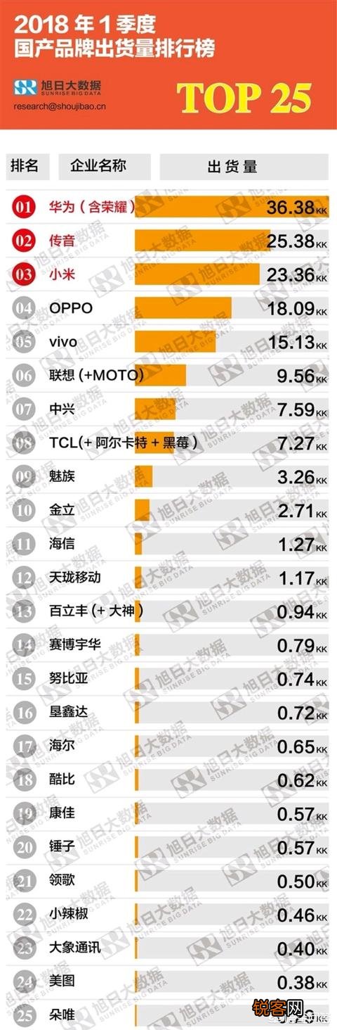 魅族和小米的差距有多大？