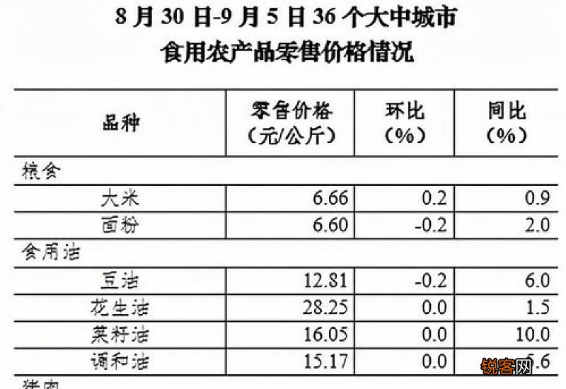 2021年9月生要什么时候怀孕