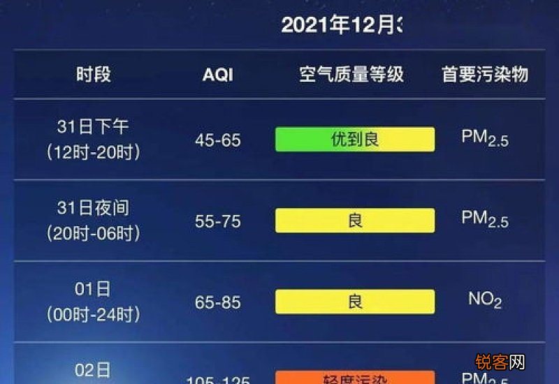 2021年元旦天气大概多少度