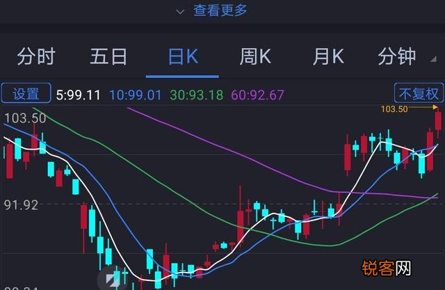 炒股,老婆不支持,怎么办？