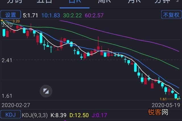炒股,老婆不支持,怎么办？