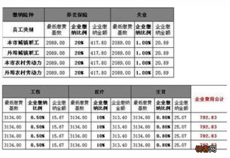 看过来！关于大理市2023年失业保险缴费基数申报.....