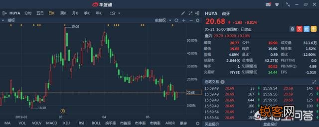 斗鱼tv高调上市,价值257亿的市值,一位80后亿万富豪的诞生,你怎么看呢？