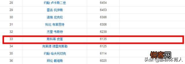 仅从巅峰期个人综合能力而言,麦迪、皮蓬、希尔实力该怎么排序？