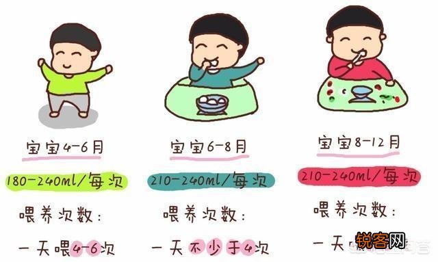 宝宝最好吃几个月母乳？母乳一直很少了,到底怎样喂养科学些？