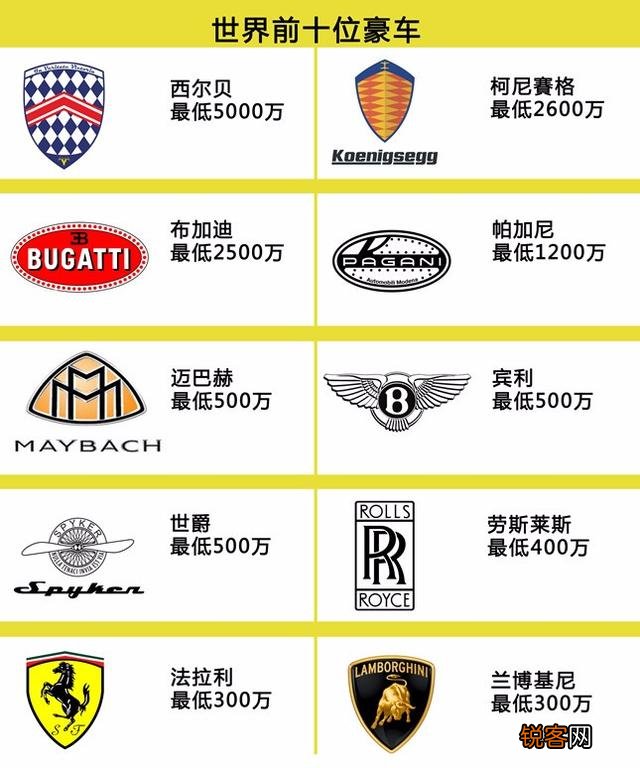 全球十大豪车车标有哪些？
