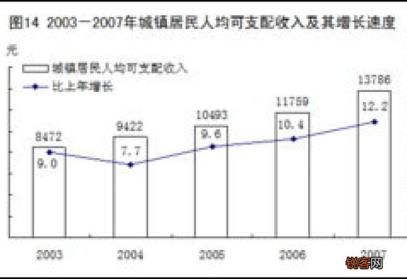 国家统计局：2022年参加城乡居民基本养老保险人数54952万人 增加155万人