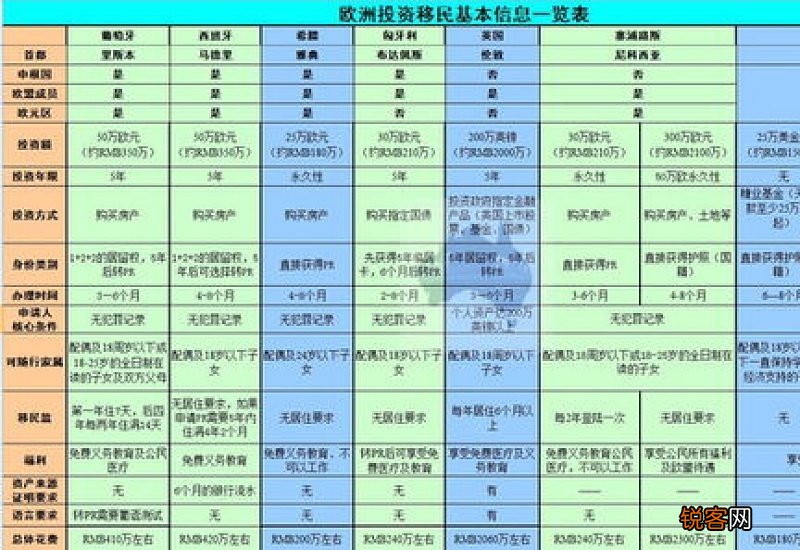 欧洲码比中国码要大一码吗 欧洲码是不是要大一些