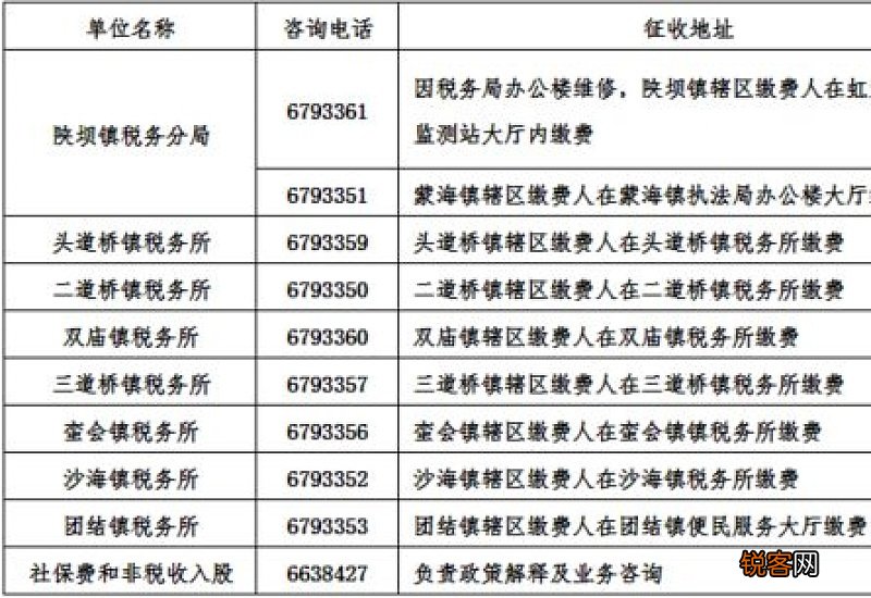 临夏州2023年度城乡居民基本养老保险参保缴费公告