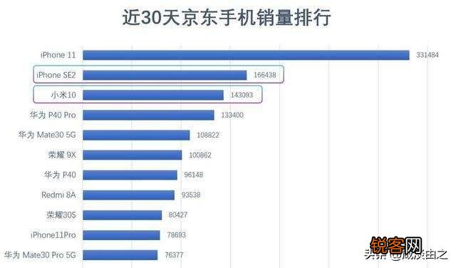 iPhone12最新曝光,CAD图将完成120Hz或将实现安卓危机来了,如何评价？