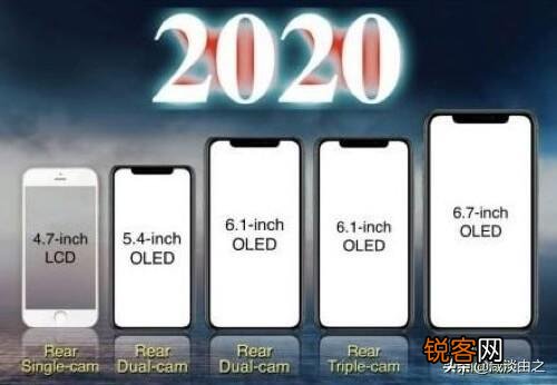 iPhone12最新曝光,CAD图将完成120Hz或将实现安卓危机来了,如何评价？