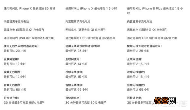 新iPhone发布,你会买吗？为什么？