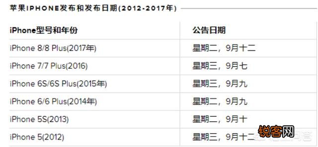 苹果什么时候发布新手机呀？