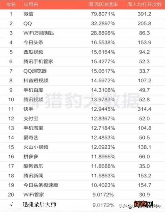 苹果2020年发布的新款iPhone SE,国内会不会出现一波小屏高配旗舰手机浪潮？