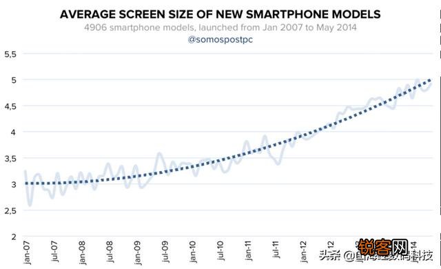 苹果2020年发布的新款iPhone SE,国内会不会出现一波小屏高配旗舰手机浪潮？