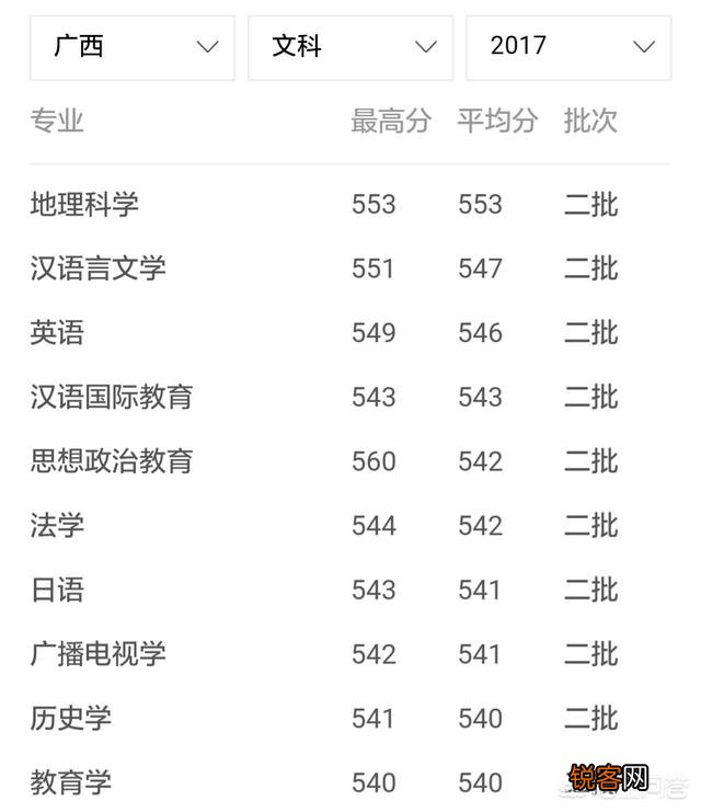 全国排名前几的二本大学有哪些？