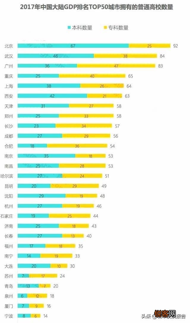天津市的大学排名？