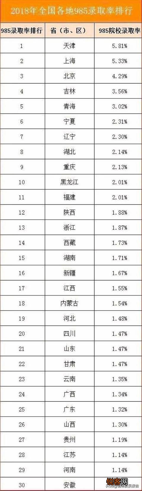 天津市的大学排名？