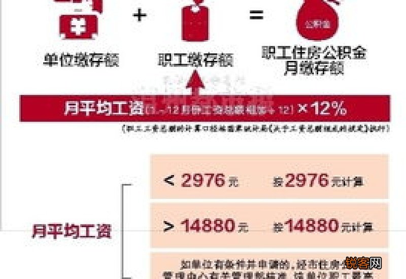 温州住房公积金如何打印36个月内缴存明细？