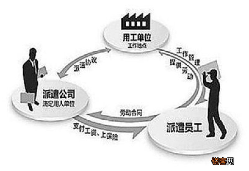 你知道劳务派遣工的权益吗？劳务派遣中单位违规应承担这些责任