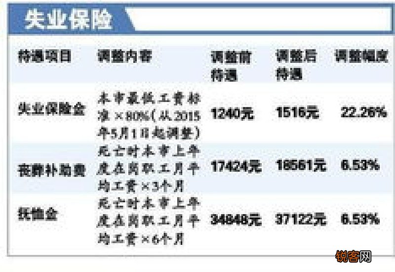 海南医保知识问答系列之待遇保障篇