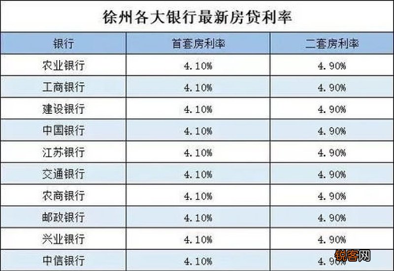 2023年邢台住房公积金能否组合贷款？
