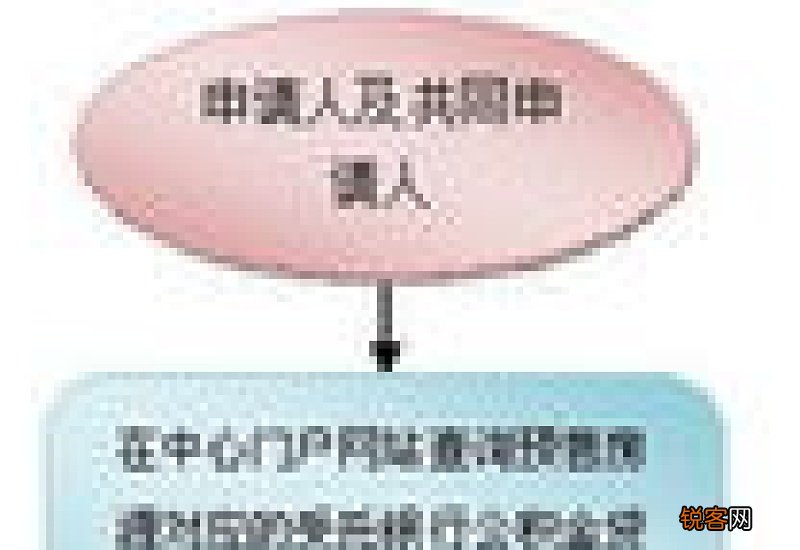邢台公积金贷款指南