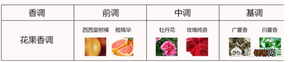 你最喜欢哪款香水呢？