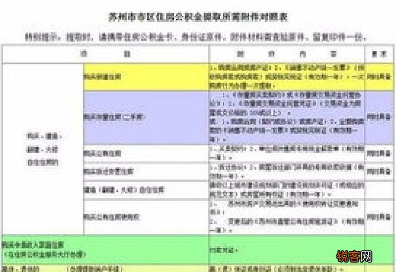 邢台公积金怎么提取