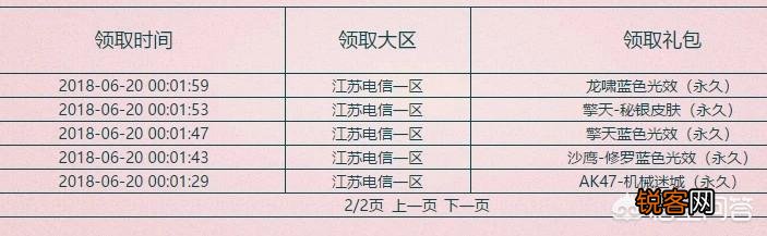 穿越火线的抽奖活动为什么有的人抽一次就能得到英雄级武器?