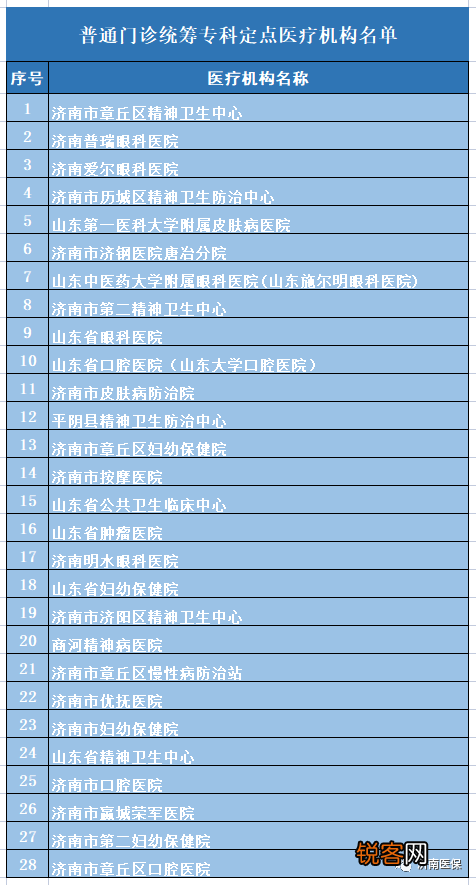 济南市2023版职工医保门诊统筹待遇，一文看全！