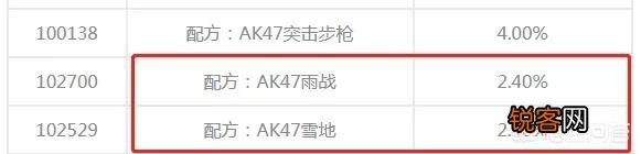 明日之后：AK47等高级武器的配方抽取概率连1%都不到,你爆过那些欧皇配方？