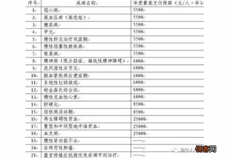 东营市门诊慢性病怎么报销