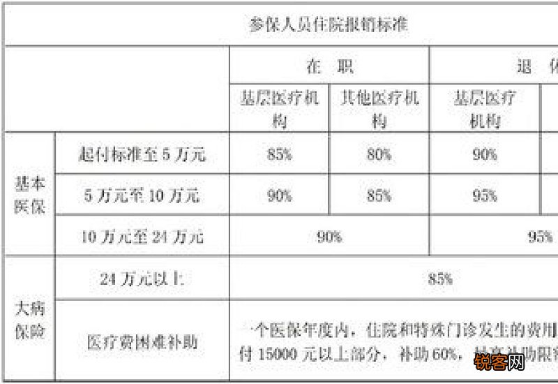 东营市参保职工普通门诊报销比例是多少