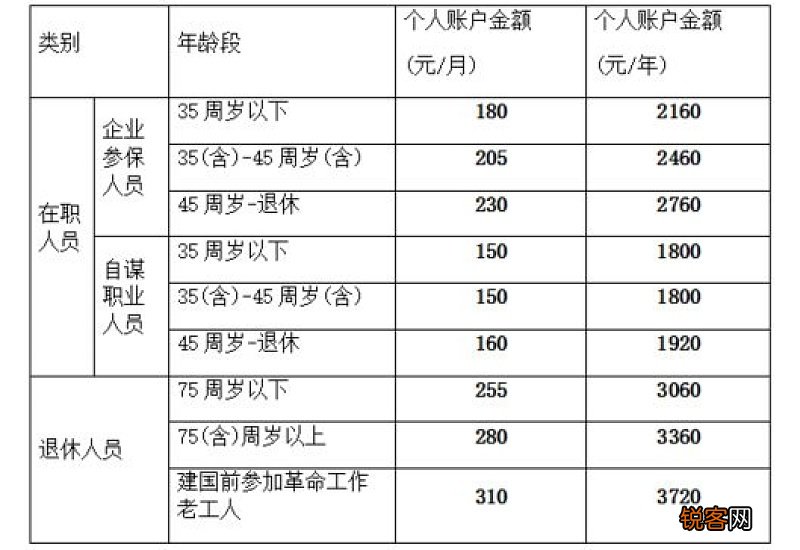 2023年莆田灵活就业医保缴费政策调整