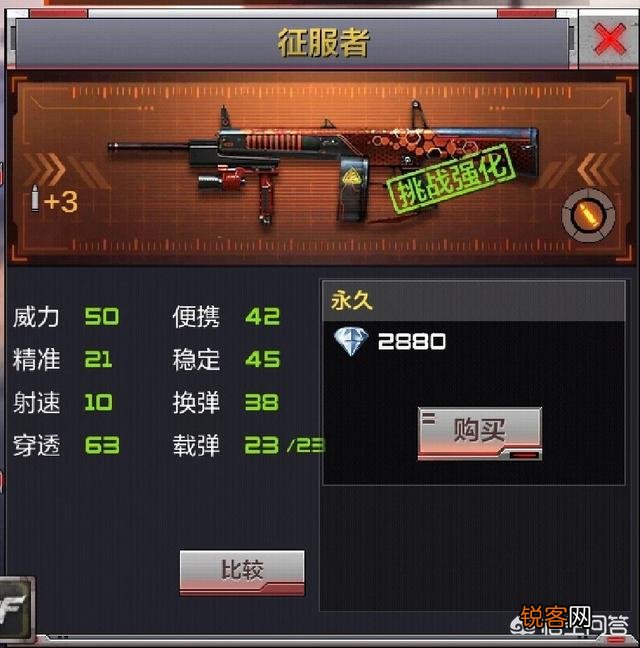 穿越火线枪战王者打挑战什么武器好用？
