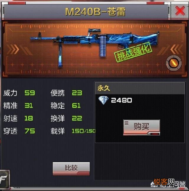 穿越火线枪战王者打挑战什么武器好用？