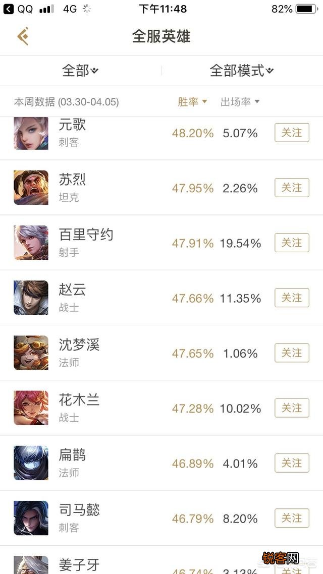 王者荣耀现在花木兰还能玩吗,还是强势英雄吗？