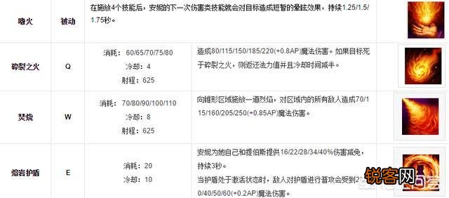 王者荣耀玩家晒出老版英雄,网友纳闷“这个安琪拉怎么有熊”,你见过几个？