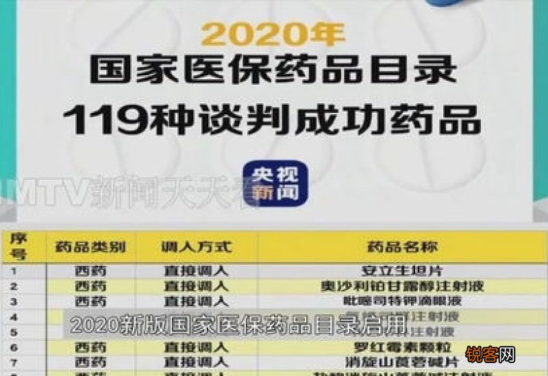 部分药降价幅度明显 镇江执行新版国家医保药品目录