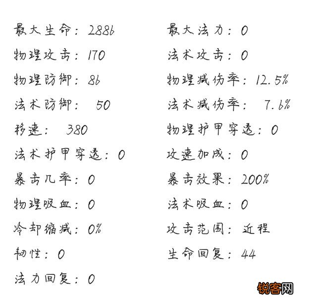 王者荣耀花木兰到底难在哪里？