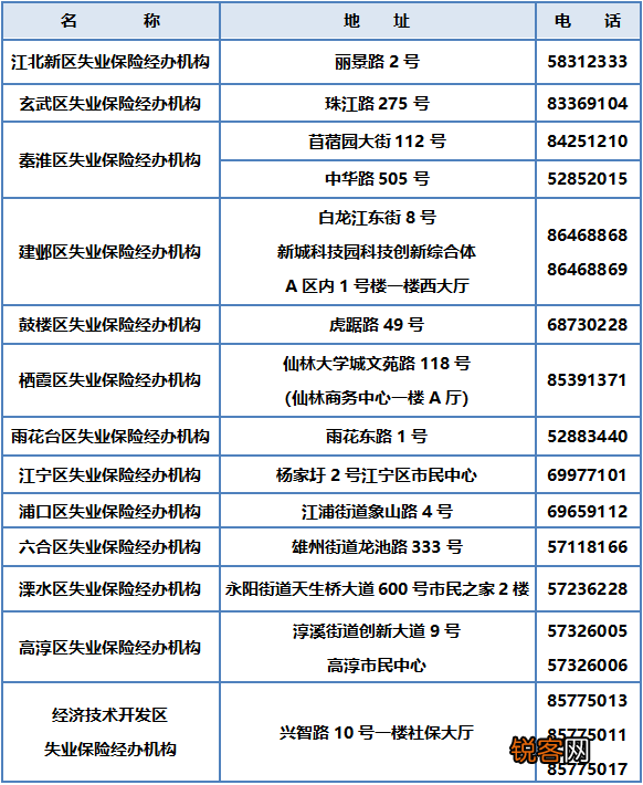 南京市2023年参保职工技能提升补贴申领服务指南！